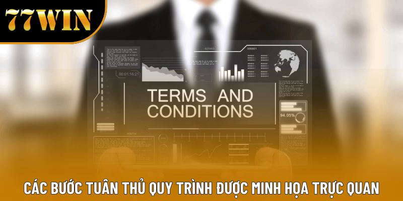 Các bước tuân thủ quy trình được minh họa trực quan